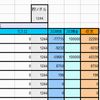 パチンコ・パチスロ収支表　Excel互換ファイル