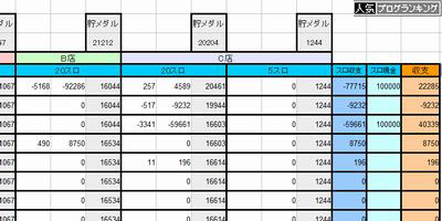 パチンコ・パチスロ収支表　Excel互換ファイル