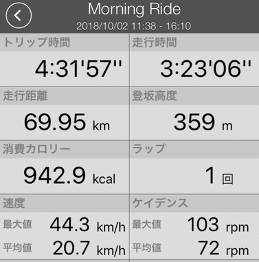 びわ湖サイクリング　ロードバイク