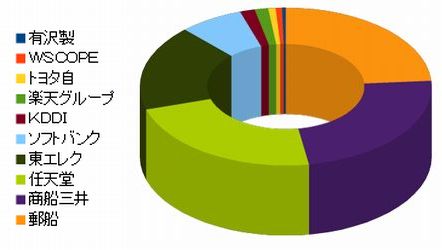 日本株　ポートフォリオグラフ