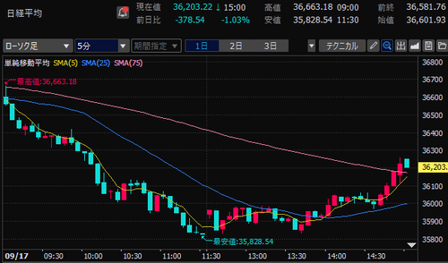 日経平均株価　5分足チャート　2024/9/17