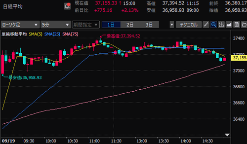 日経平均株価　5分足チャート　2024/9/19