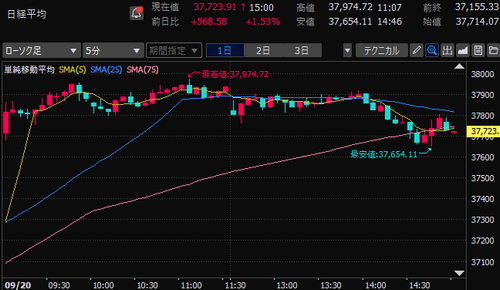 【本日収支+136,093円】日銀現状維持！記者会見も通過で円安方向！