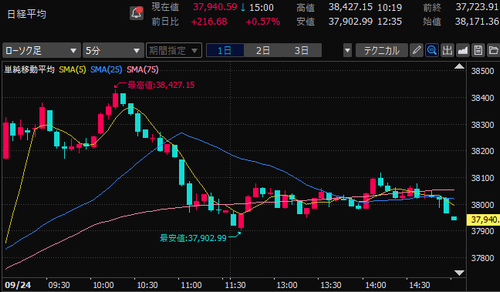 【本日収支-23,625円】細かく買い集め中（大物感）