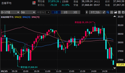 【本日収支-237,417円】IPOでボコられる