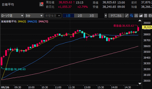 【本日収支-33,799円】日経平均爆上げ　イナゴで爆損