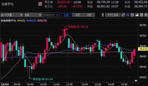 【本日収支-56,723円】ポジション整理中