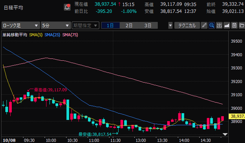 【本日収支-214,478円】粛々と手仕舞い