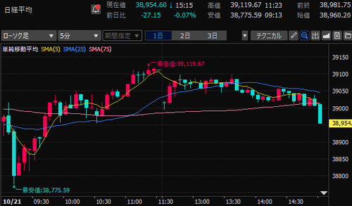 【本日収支-4,564円】日経平均がギリギリで9連続陰線達成！