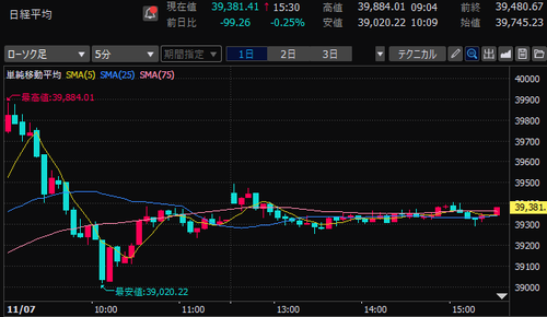 【本日収支+171,917円】トランプ相場もう終わり？