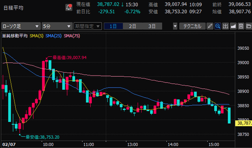 【本日収支+255,051円】俺的決算発表ピーク！