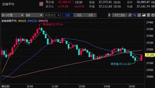 日経平均株価　5分足チャート　2025/5/23