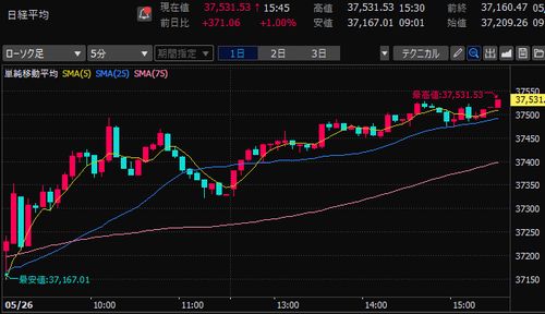 【本日収支+16,224円】閑散に売りなし