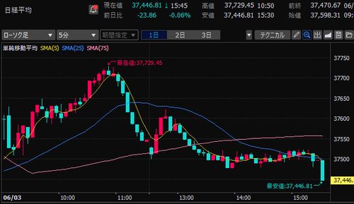 【本日収支+396,306円】底打ち確率上昇中