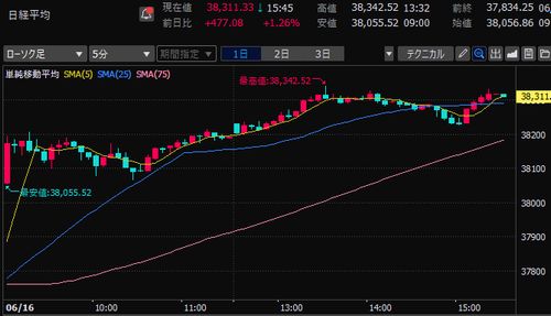 【本日収支-201,222円】今後のブログ。
